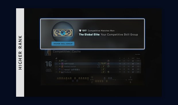 higher rank in csgo after 10 matches